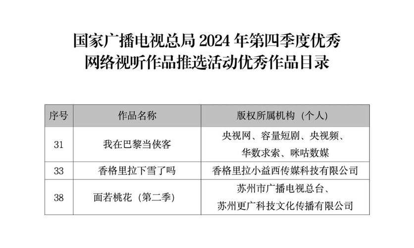短剧的奖项申报：提升作品影响力的途径