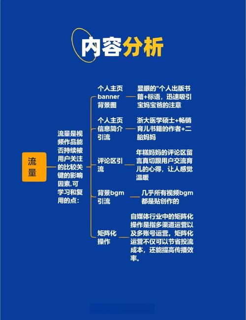 短剧的案例研究:拆解经典作品的成功要素
