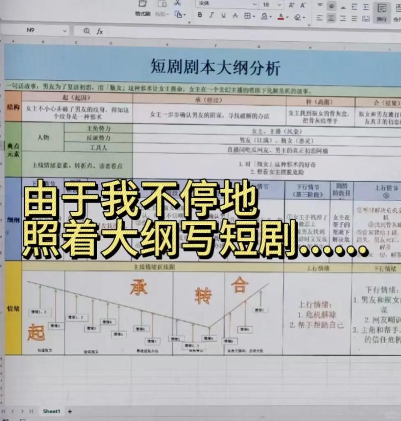 短剧剧本的速成写作法：30分钟完成一个故事大纲