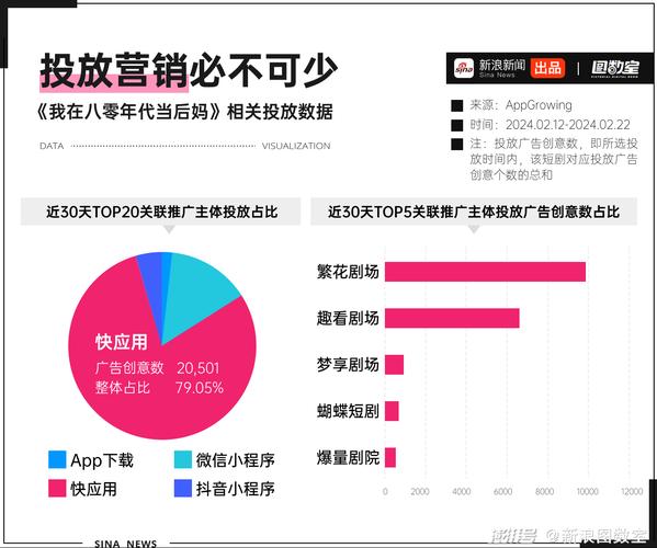 短剧的资本博弈:大平台垄断下的生存之道