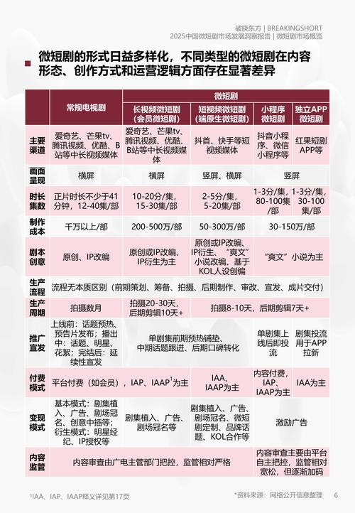 短剧的行业标准:正在形成的质量规范