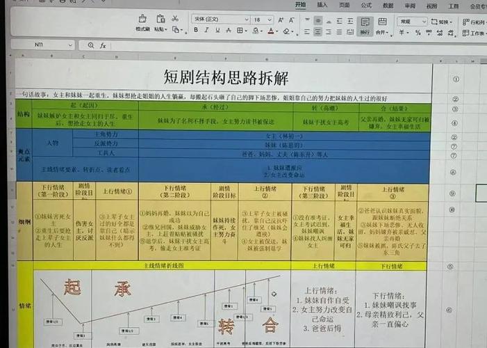 短剧行业的职业发展：从业者的晋升路径解析
