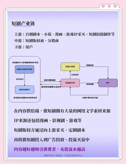 短剧的IP衍生开发：从短剧到周边产品的变现路径
