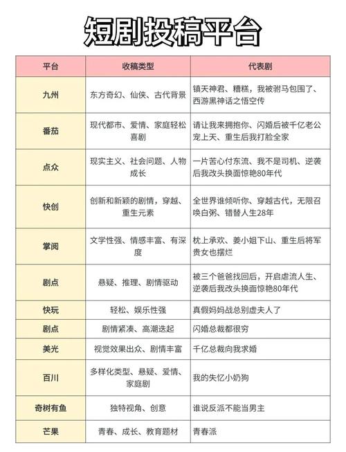 短剧创作的七个灵感来源