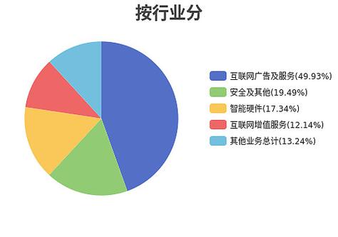 短剧中的产品植入技巧