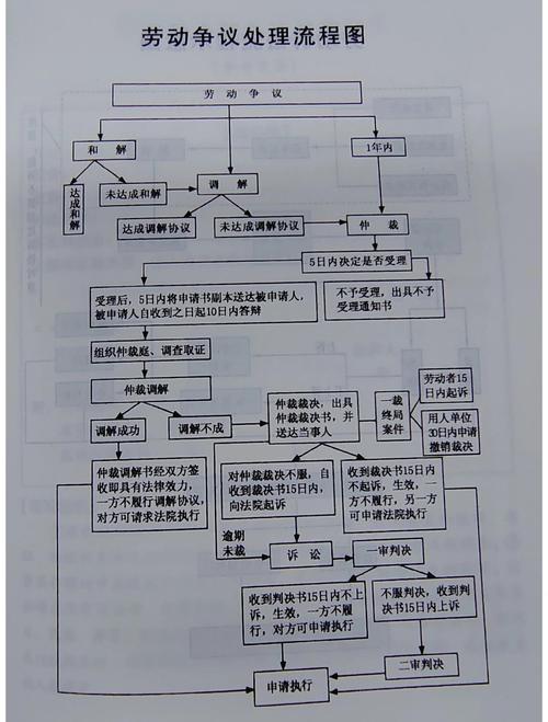 短剧的纠纷处理:常见争议的解决方法