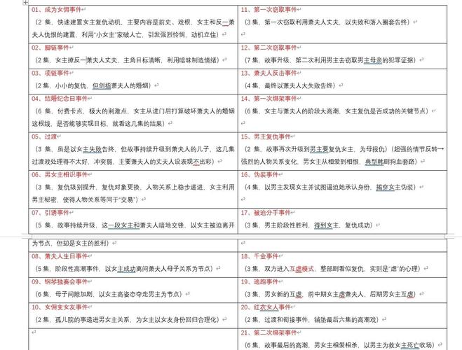 如何评估一部短剧的成功与否