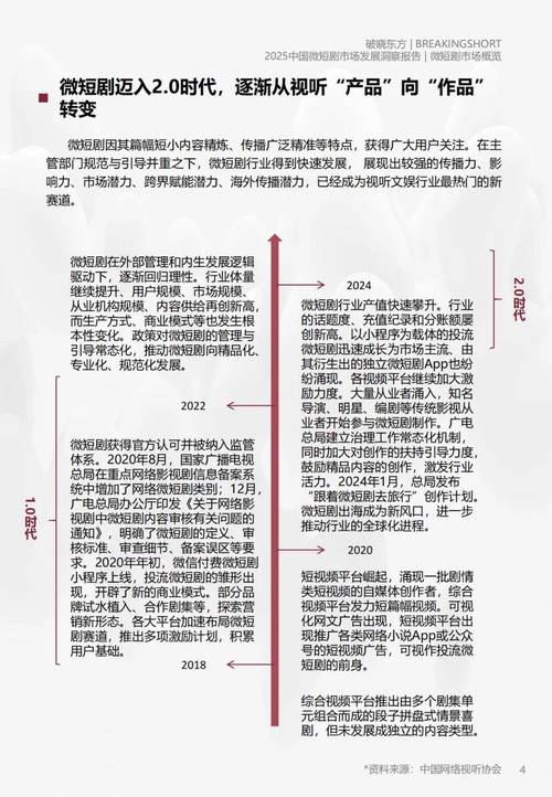 短剧的差异化竞争：如何在同质化市场中突围