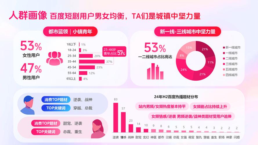 短剧的智能推荐：算法如何影响创作方向
