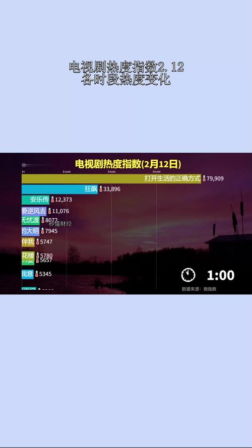 短剧的时段测试:什么时间发布效果最好