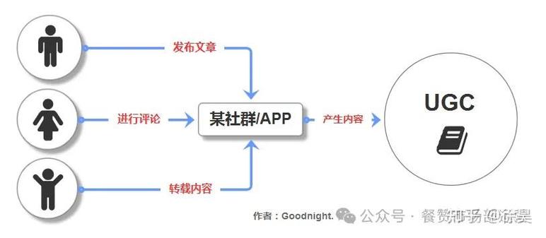 短剧的UGC模式：如何鼓励用户共创内容