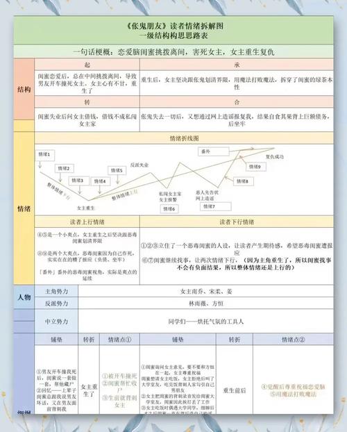 短剧创作中的证据链表现