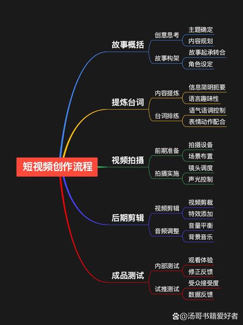 短剧导演的必备技能：如何在短时间内完成高质量作品