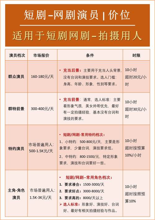 短剧演员的角色转换技巧