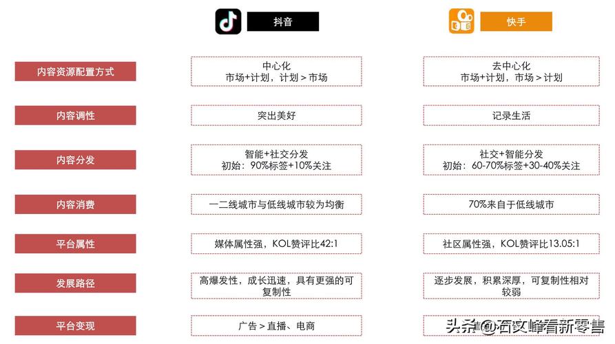 从TikTok到快手：短剧在不同平台的生存法则
