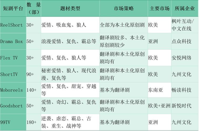 短剧的流派分析:不同风格的代表作品