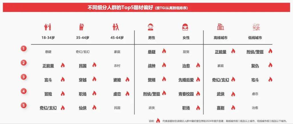 短剧的年龄分级：不同受众群体的内容把控