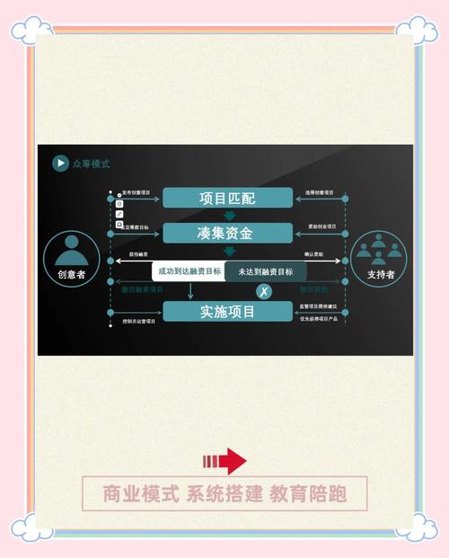 短剧的众筹模式:让粉丝资助你的创作