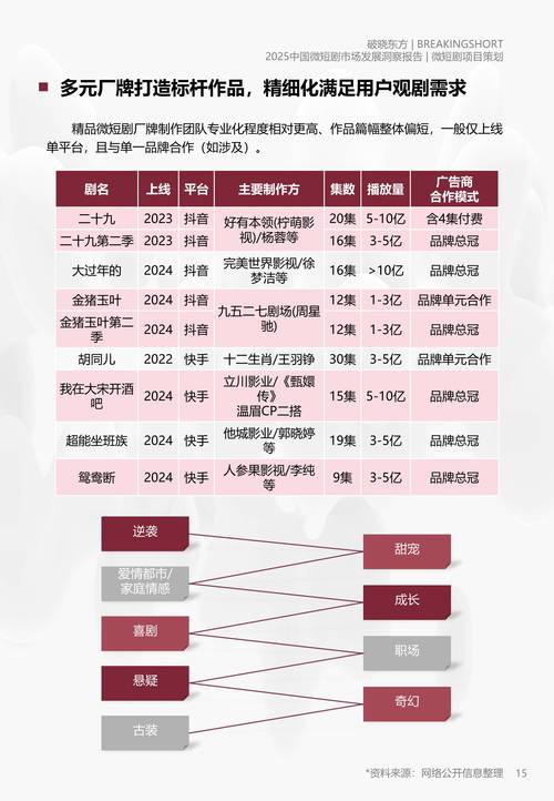 短剧创作的趋势预测:未来三年内容风向标