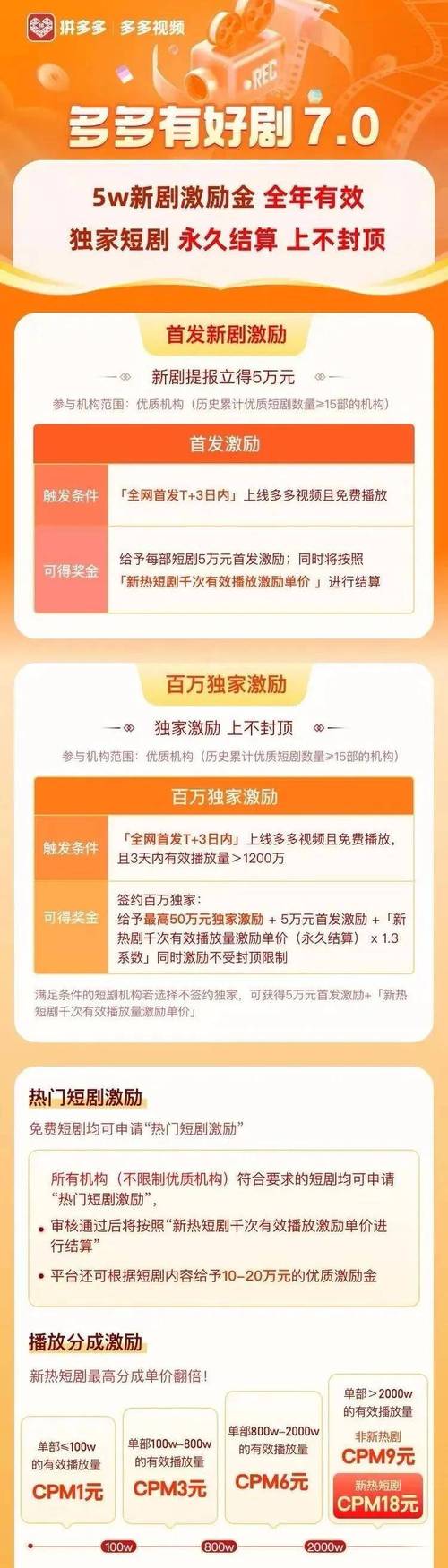 短剧的平台补贴：各大视频网站的扶持政策