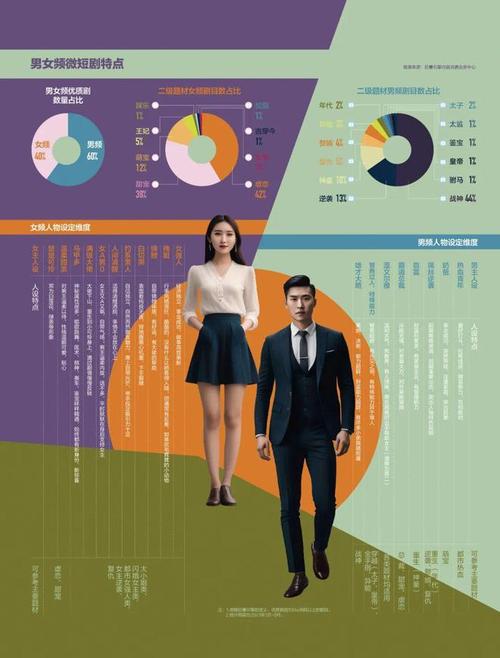 短剧的商业化评估：如何判断一个项目的投资回报