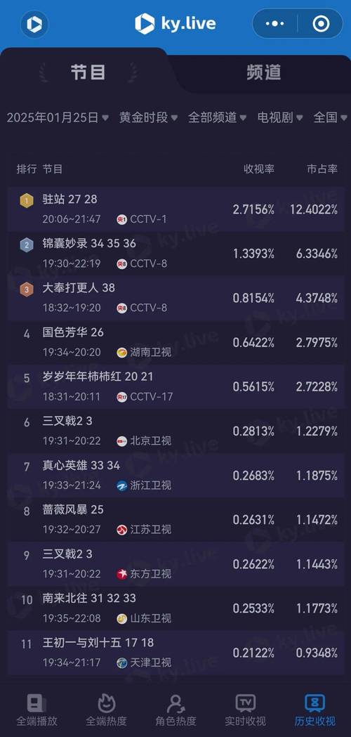 短剧的直播形式：如何让观众成为剧情一部分