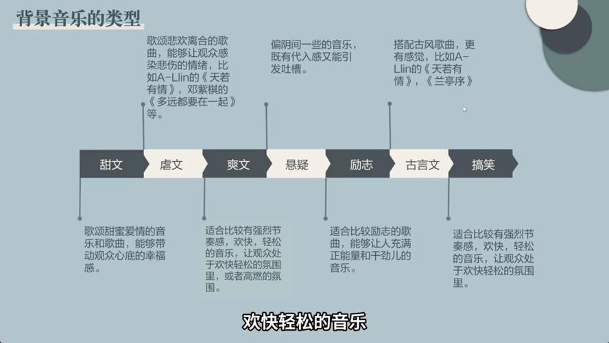 短剧的音乐选择：如何用声音增强情感
