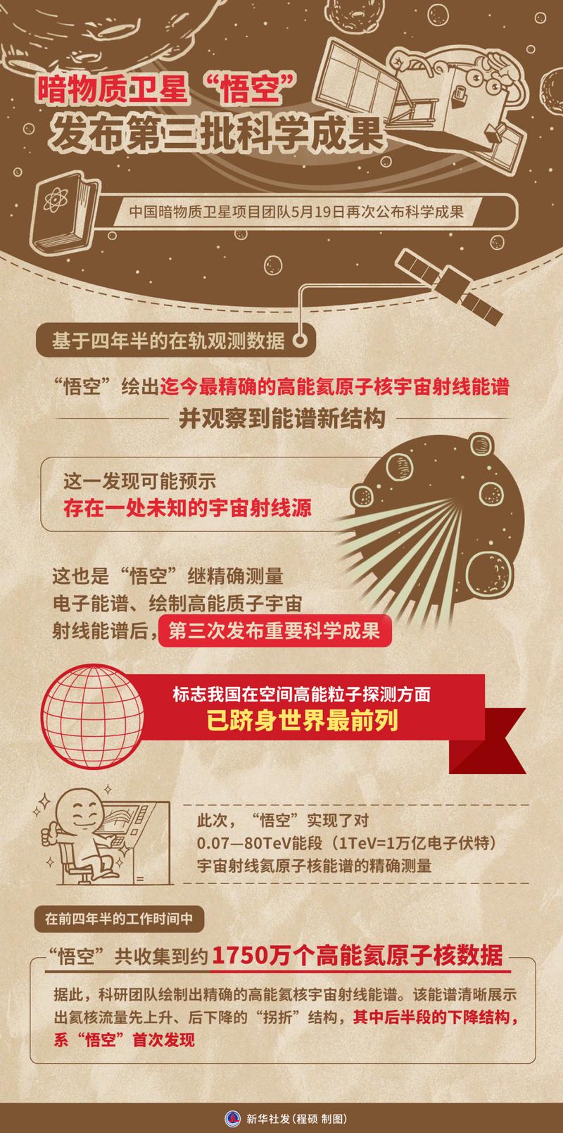 如何用短剧讲述暗物质故事