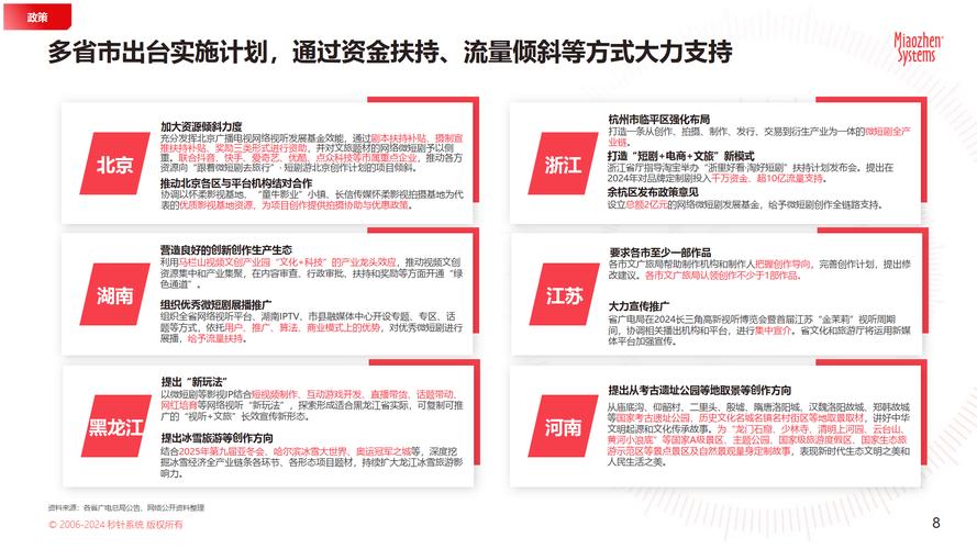 短剧平台的运营与内容策略