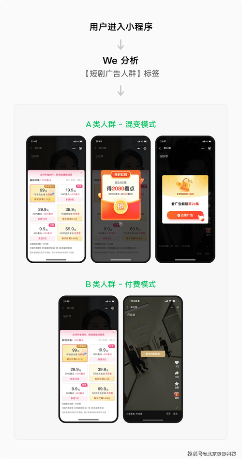 短剧的变现模式：广告、付费、打赏哪种更有效？