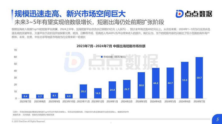 短剧的海外市场：中国文化出海的新载体