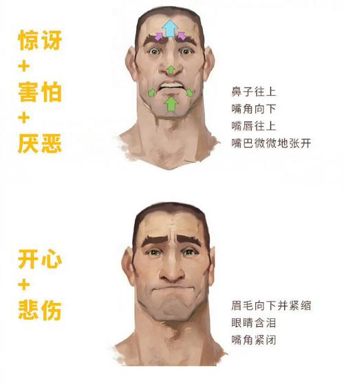 短剧的面部表情:如何用微表情展现角色心理