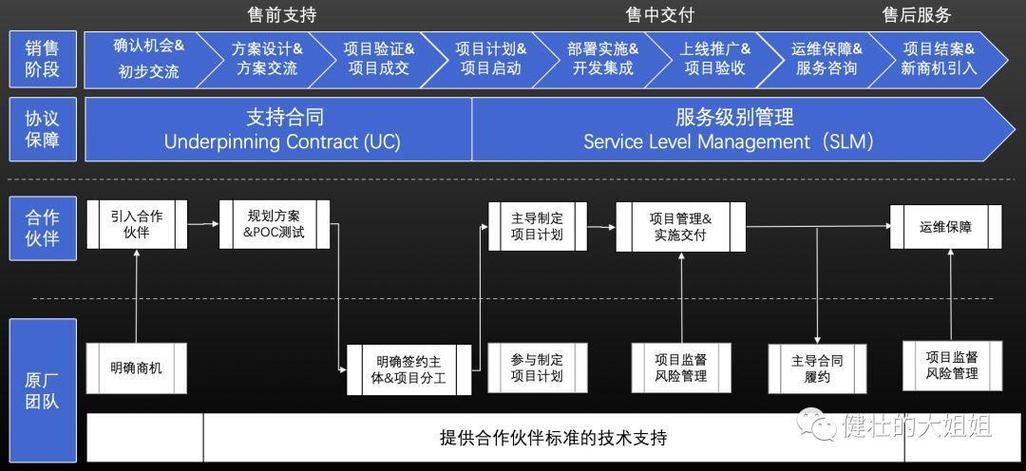 短剧制作的云端协作：团队异地合作的解决方案