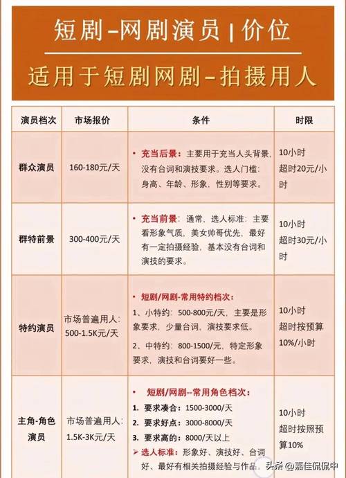 短剧拍摄的隐藏成本：那些容易被忽略的开支