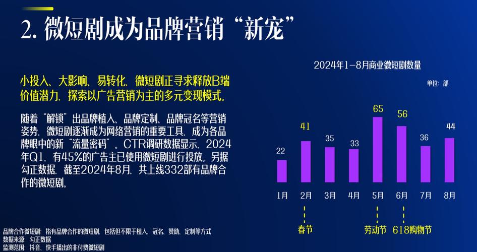 短剧的未来挑战：行业持续发展的关键问题