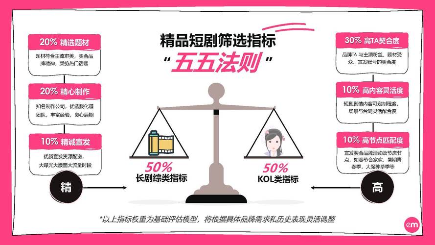 短剧拍摄的预算控制技巧
