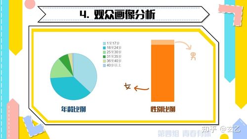 短剧数据分析师的视角：用数字读懂观众心理