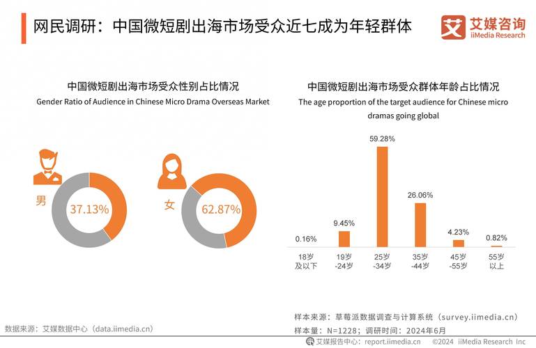 如何用短剧展现间谍世界
