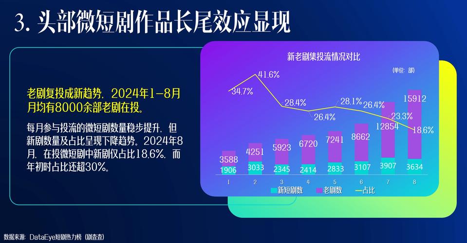 短剧的行业报告：最新市场数据与趋势分析